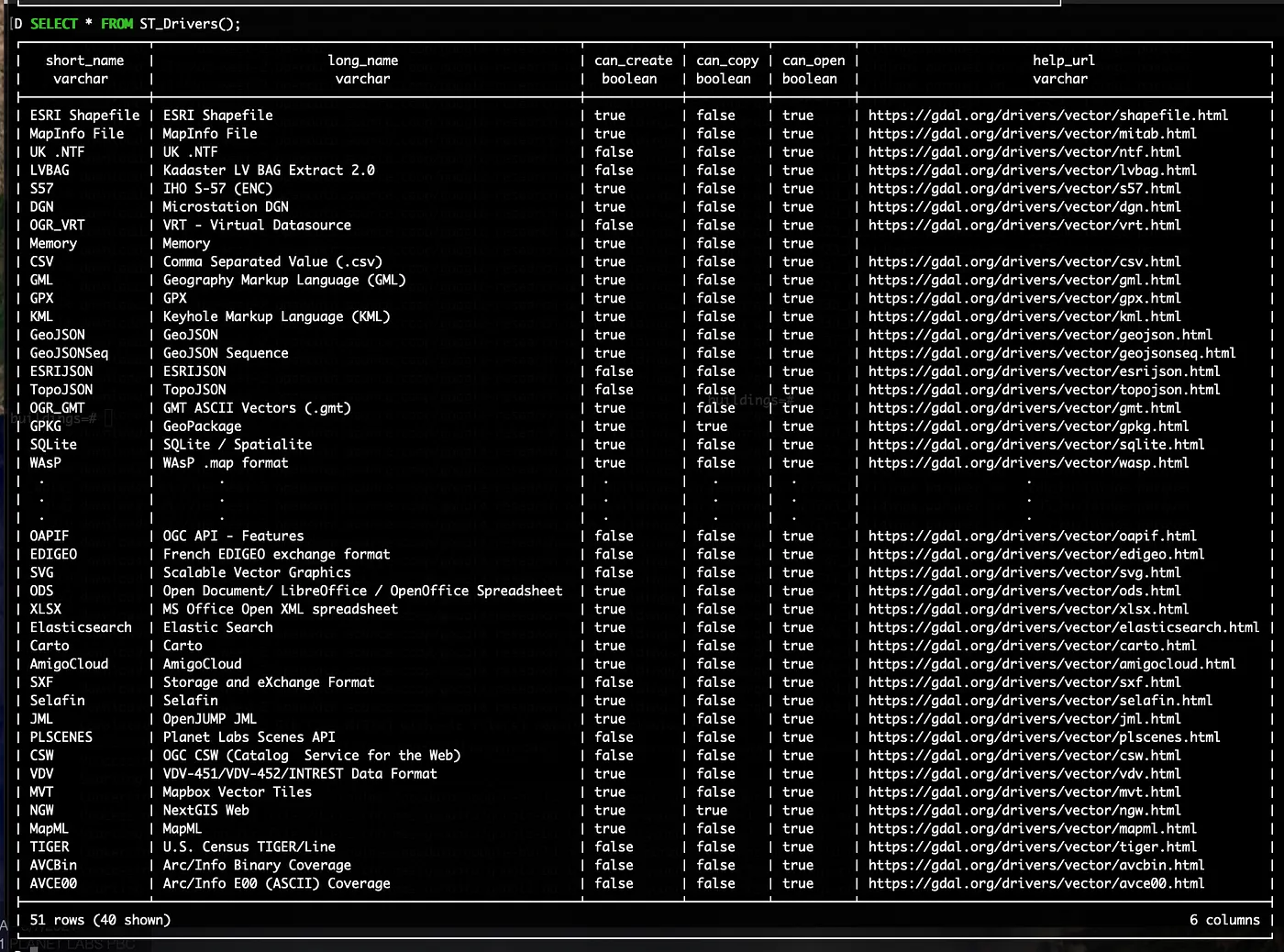 Screenshot showing Drivers supported in a typical DuckDB spatial instance