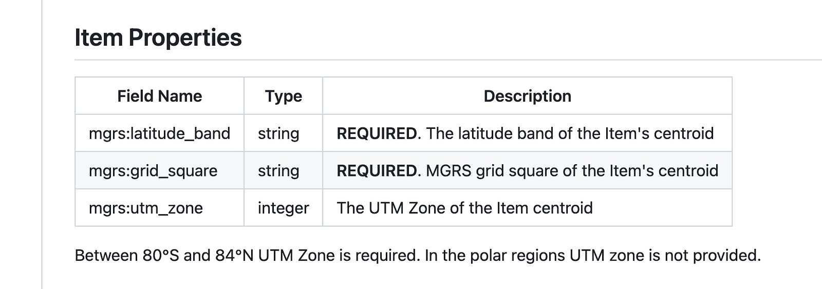 Screenshot of the MGRS STAC extension item properties on GitHub